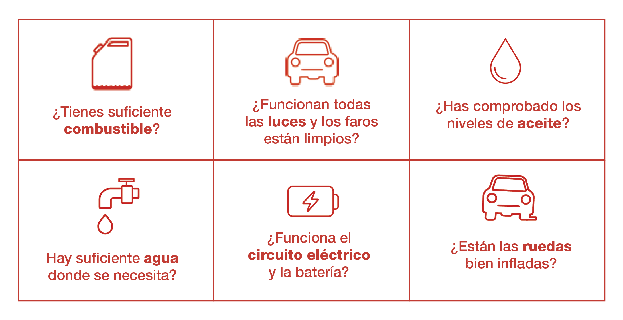 consejos para evitar averias en el coche